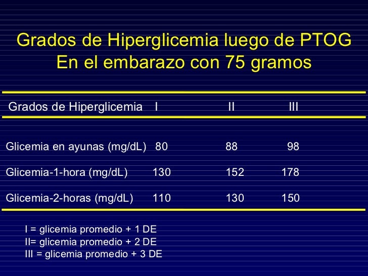 Hiperglicemia en el embarazo Hiperglicemia en el embarazo