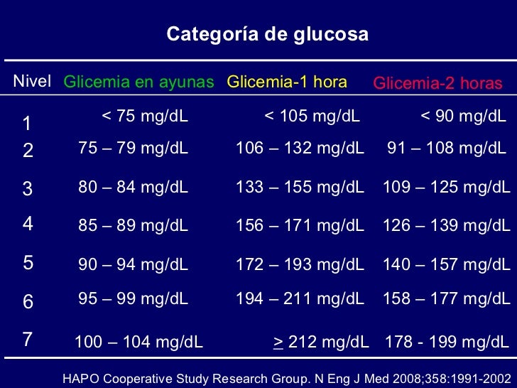 La Diabetes Glucosa En Ayunas Embarazo Niveles Normales Glucosa En