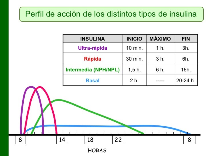 Dosis de insulina nph pdf Dosis de insulina nph pdf