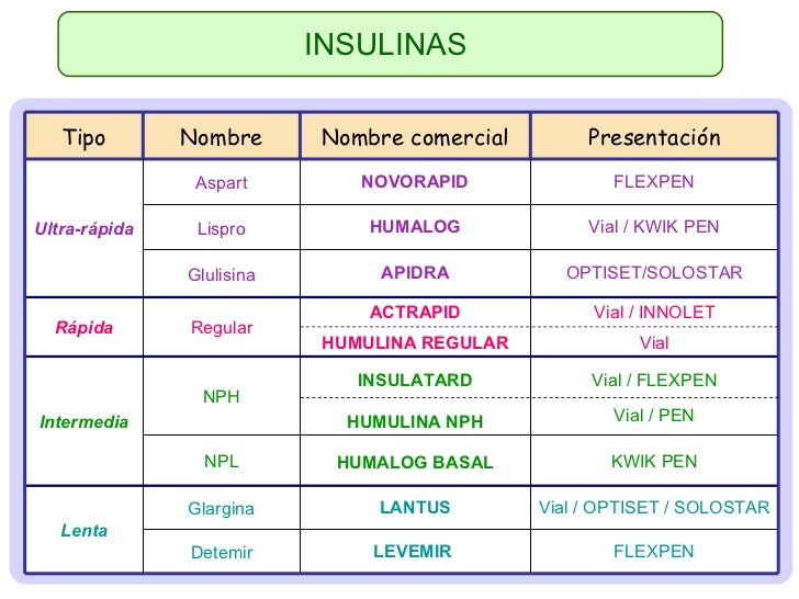 Hiperglucemia en urgencias Hiperglucemia en urgencias