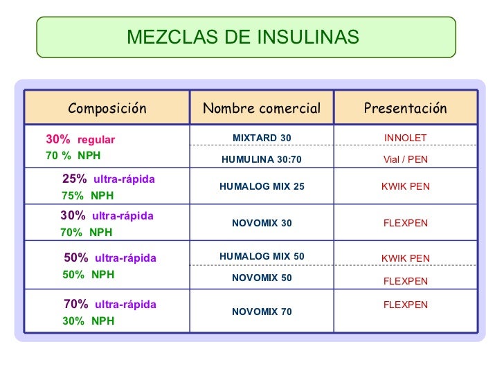 Hiperglucemia en urgencias Hiperglucemia en urgencias
