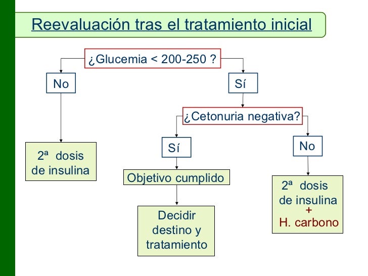 Hiperglucemia en urgencias Hiperglucemia en urgencias