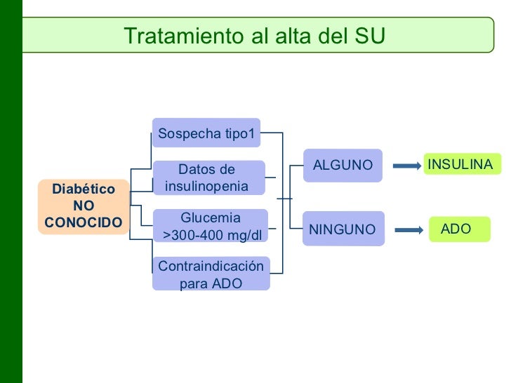 Hiperglucemia en urgencias Hiperglucemia en urgencias