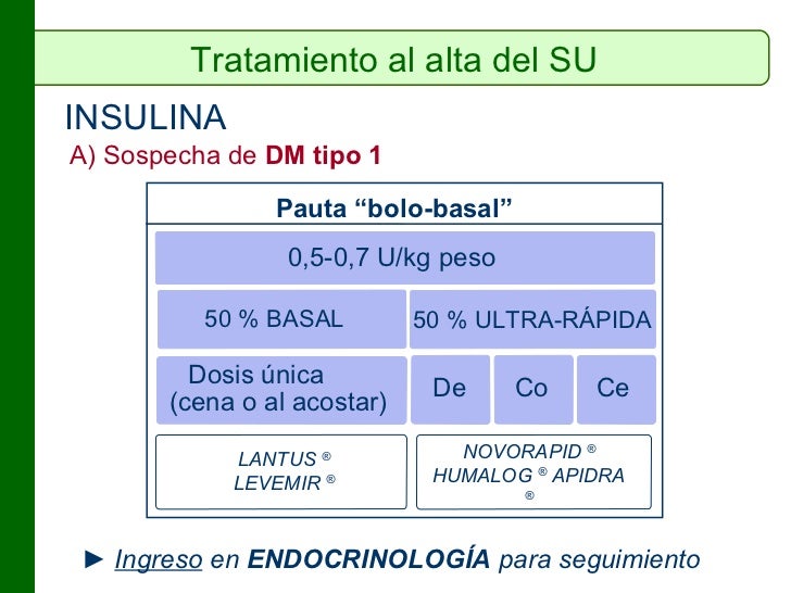 Hiperglucemia en urgencias Hiperglucemia en urgencias