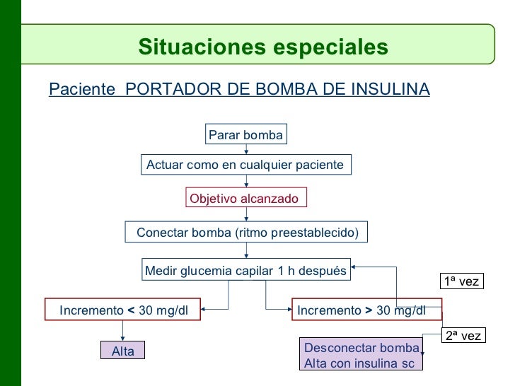 Hiperglucemia en urgencias Hiperglucemia en urgencias