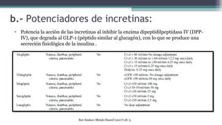 b.- Potenciadores de incretinas:
• Potencia la acción de las incretinas al inhibir la enzima dipeptidilpeptidasa IV (DPP-
IV), que degrada al GLP-1 (péptido similar al glucagón), con lo que se produce una
secreción fisiológica de la insulina .
Rev Endocr Metab Disord (2017) 18: 5.
 