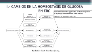 II.- CAMBIOS EN LA HOMEOSTASIS DE GLUCOSA
EN ERC
Rev Endocr Metab Disord (2017) 18: 5.
 