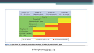 Nefrologia 2014;34(1):34-45
 