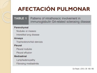AFECTACIÓN PULMONAR

 