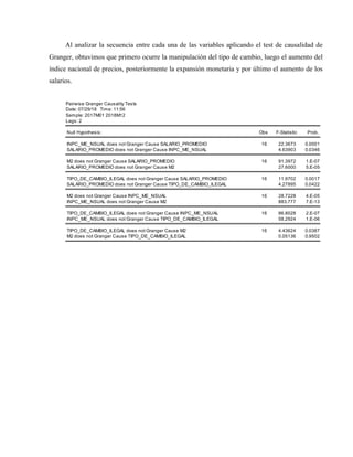 Al analizar la secuencia entre cada una de las variables aplicando el test de causalidad de
Granger, obtuvimos que primero ocurre la manipulación del tipo de cambio, luego el aumento del
índice nacional de precios, posteriormente la expansión monetaria y por último el aumento de los
salarios.
Pairwise Granger Causality Tests
Date: 07/29/18 Time: 11:56
Sample: 2017M01 2018M12
Lags: 2
Null Hypothesis: Obs F-Statistic Prob.
INPC_ME_NSUAL does not Granger Cause SALARIO_PROMEDIO 16 22.3673 0.0001
SALARIO_PROMEDIO does not Granger Cause INPC_ME_NSUAL 4.63903 0.0346
M2 does not Granger Cause SALARIO_PROMEDIO 16 91.3972 1.E-07
SALARIO_PROMEDIO does not Granger Cause M2 27.6000 5.E-05
TIPO_DE_CAMBIO_ILEGAL does not Granger Cause SALARIO_PROMEDIO 16 11.9702 0.0017
SALARIO_PROMEDIO does not Granger Cause TIPO_DE_CAMBIO_ILEGAL 4.27895 0.0422
M2 does not Granger Cause INPC_ME_NSUAL 16 28.7228 4.E-05
INPC_ME_NSUAL does not Granger Cause M2 883.777 7.E-13
TIPO_DE_CAMBIO_ILEGAL does not Granger Cause INPC_ME_NSUAL 16 86.8028 2.E-07
INPC_ME_NSUAL does not Granger Cause TIPO_DE_CAMBIO_ILEGAL 58.2924 1.E-06
TIPO_DE_CAMBIO_ILEGAL does not Granger Cause M2 16 4.43624 0.0387
M2 does not Granger Cause TIPO_DE_CAMBIO_ILEGAL 0.05136 0.9502
 
