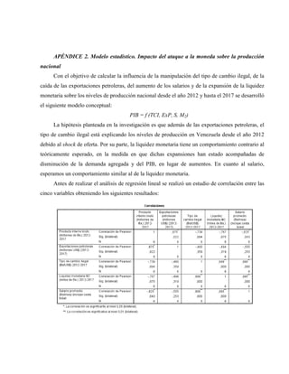 APÉNDICE 2. Modelo estadístico. Impacto del ataque a la moneda sobre la producción
nacional
Con el objetivo de calcular la influencia de la manipulación del tipo de cambio ilegal, de la
caída de las exportaciones petroleras, del aumento de los salarios y de la expansión de la liquidez
monetaria sobre los niveles de producción nacional desde el año 2012 y hasta el 2017 se desarrolló
el siguiente modelo conceptual:
PIB = f (TCI, ExP, S, M2)
La hipótesis planteada en la investigación es que además de las exportaciones petroleras, el
tipo de cambio ilegal está explicando los niveles de producción en Venezuela desde el año 2012
debido al shock de oferta. Por su parte, la liquidez monetaria tiene un comportamiento contrario al
teóricamente esperado, en la medida en que dichas expansiones han estado acompañadas de
disminución de la demanda agregada y del PIB, en lugar de aumentos. En cuanto al salario,
esperamos un comportamiento similar al de la liquidez monetaria.
Antes de realizar el análisis de regresión lineal se realizó un estudio de correlación entre las
cinco variables obteniendo los siguientes resultados:
 