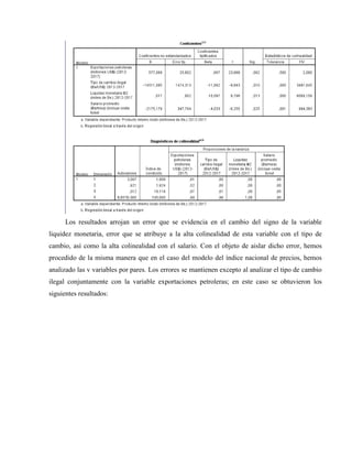 Los resultados arrojan un error que se evidencia en el cambio del signo de la variable
liquidez monetaria, error que se atribuye a la alta colinealidad de esta variable con el tipo de
cambio, así como la alta colinealidad con el salario. Con el objeto de aislar dicho error, hemos
procedido de la misma manera que en el caso del modelo del índice nacional de precios, hemos
analizado las v variables por pares. Los errores se mantienen excepto al analizar el tipo de cambio
ilegal conjuntamente con la variable exportaciones petroleras; en este caso se obtuvieron los
siguientes resultados:
 