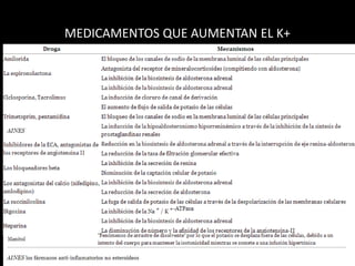 MEDICAMENTOS QUE AUMENTAN EL K+ 
 