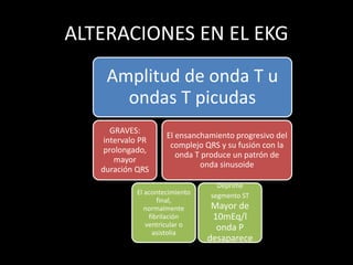 ALTERACIONES EN EL EKG 
Amplitud de onda T u 
ondas T picudas 
GRAVES: 
intervalo PR 
prolongado, 
mayor 
duración QRS 
El ensanchamiento progresivo del 
complejo QRS y su fusión con la 
onda T produce un patrón de 
onda sinusoide 
El acontecimiento 
final, 
normalmente 
fibrilación 
ventricular o 
asistolia 
Deprime 
segmento ST 
Mayor de 
10mEq/l 
onda P 
desaparece 
 
