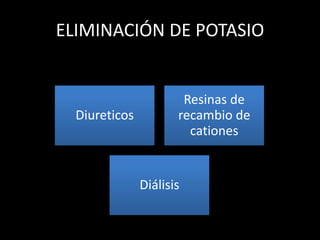 ELIMINACIÓN DE POTASIO 
Diureticos 
Resinas de 
recambio de 
cationes 
Diálisis 
 