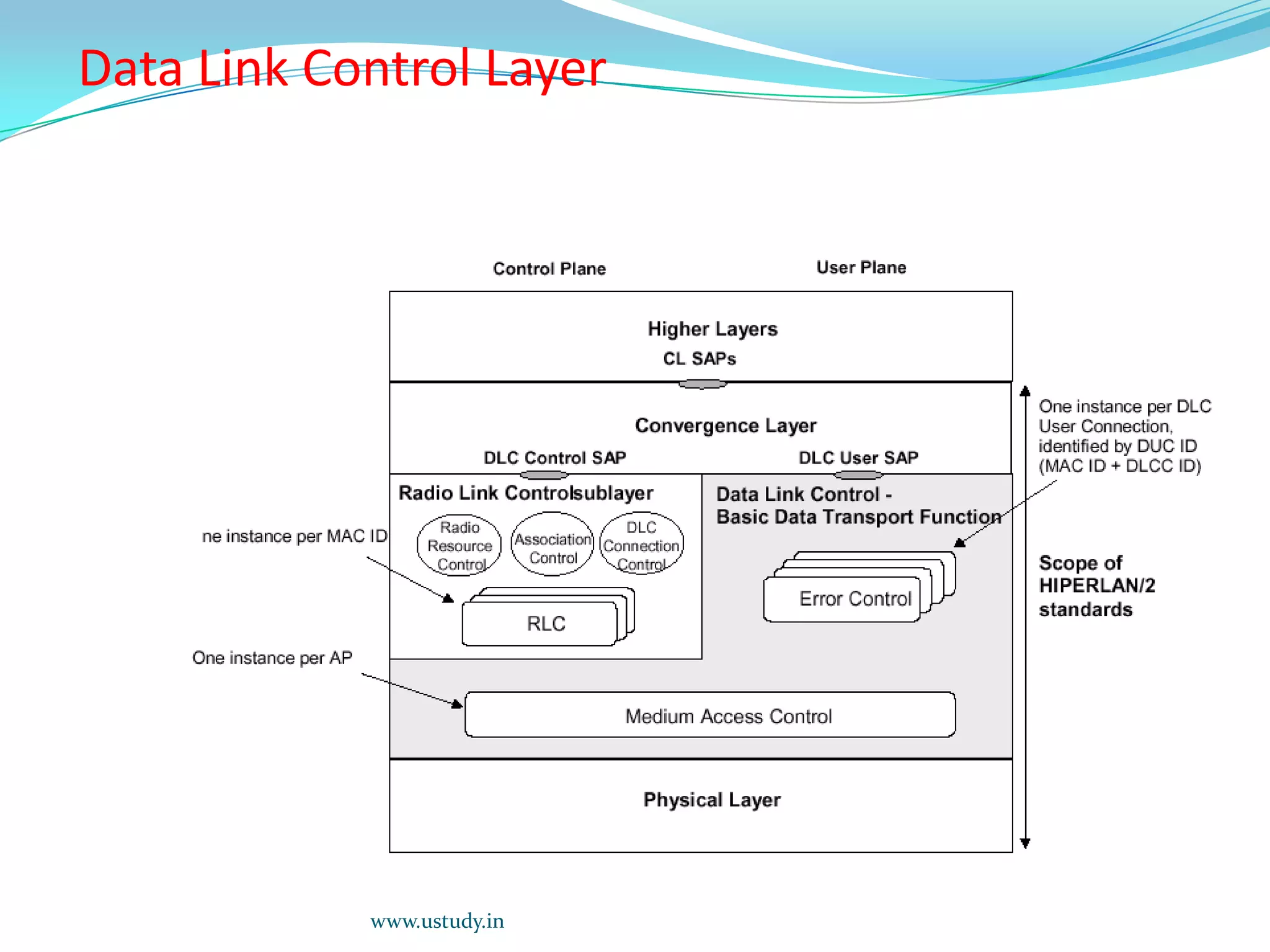 The History, Present and Future HiperLAN Type 1