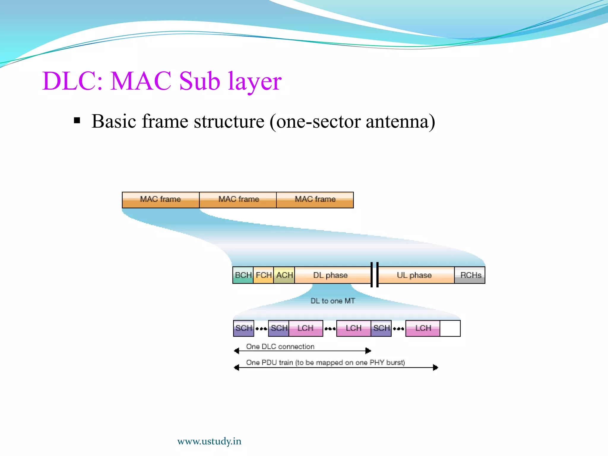 Goal: to achieve higher data rate than IEEE 802.11 data rates: 1~2 Mbps, and to be used in ad hoc networking of portable devices