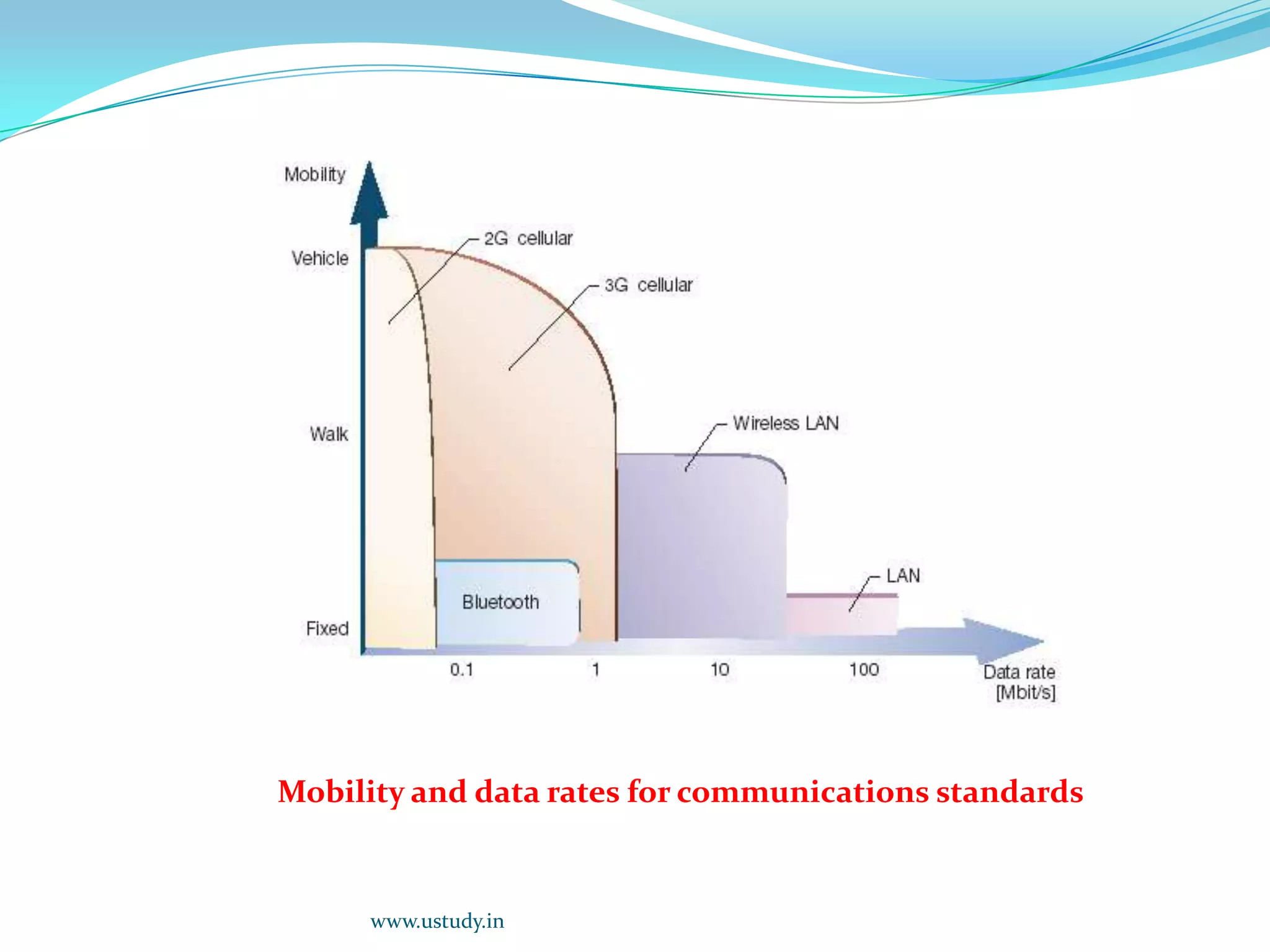 Local Area Networks (LAN)