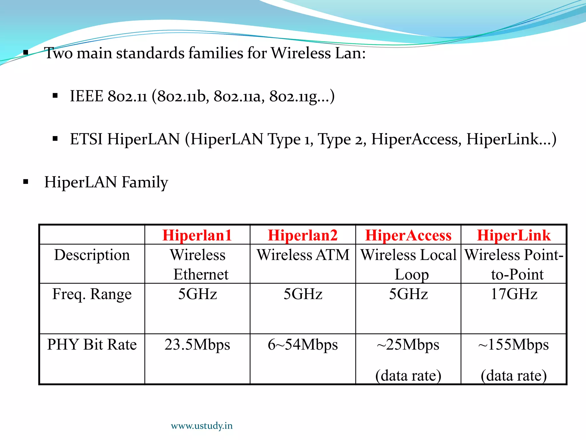 Bluetooth, 802.11 Family, HiperLAN Family, HomeRF...