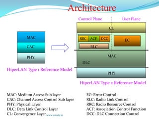 HiperLAN Familywww.ustudy.in