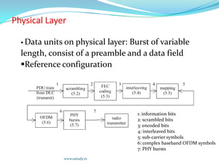 Motivation of HiperLAN  Massive Growth in wireless  and mobile communications