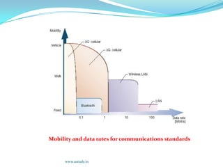 Local Area Networks (LAN)