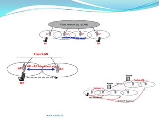 IEEE 802.11 (802.11b, 802.11a, 802.11g...)