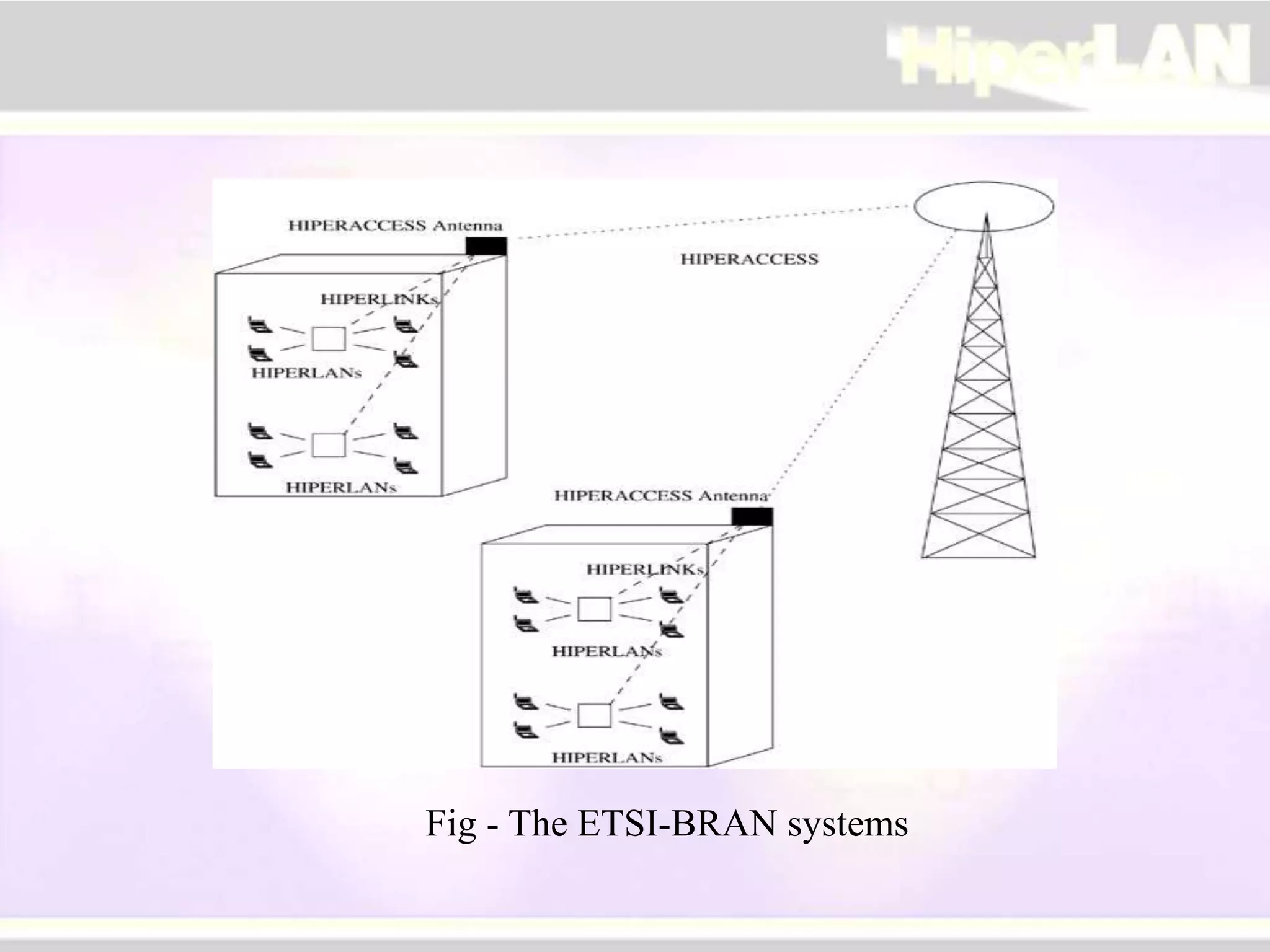 Fig - The ETSI-BRAN systems
 