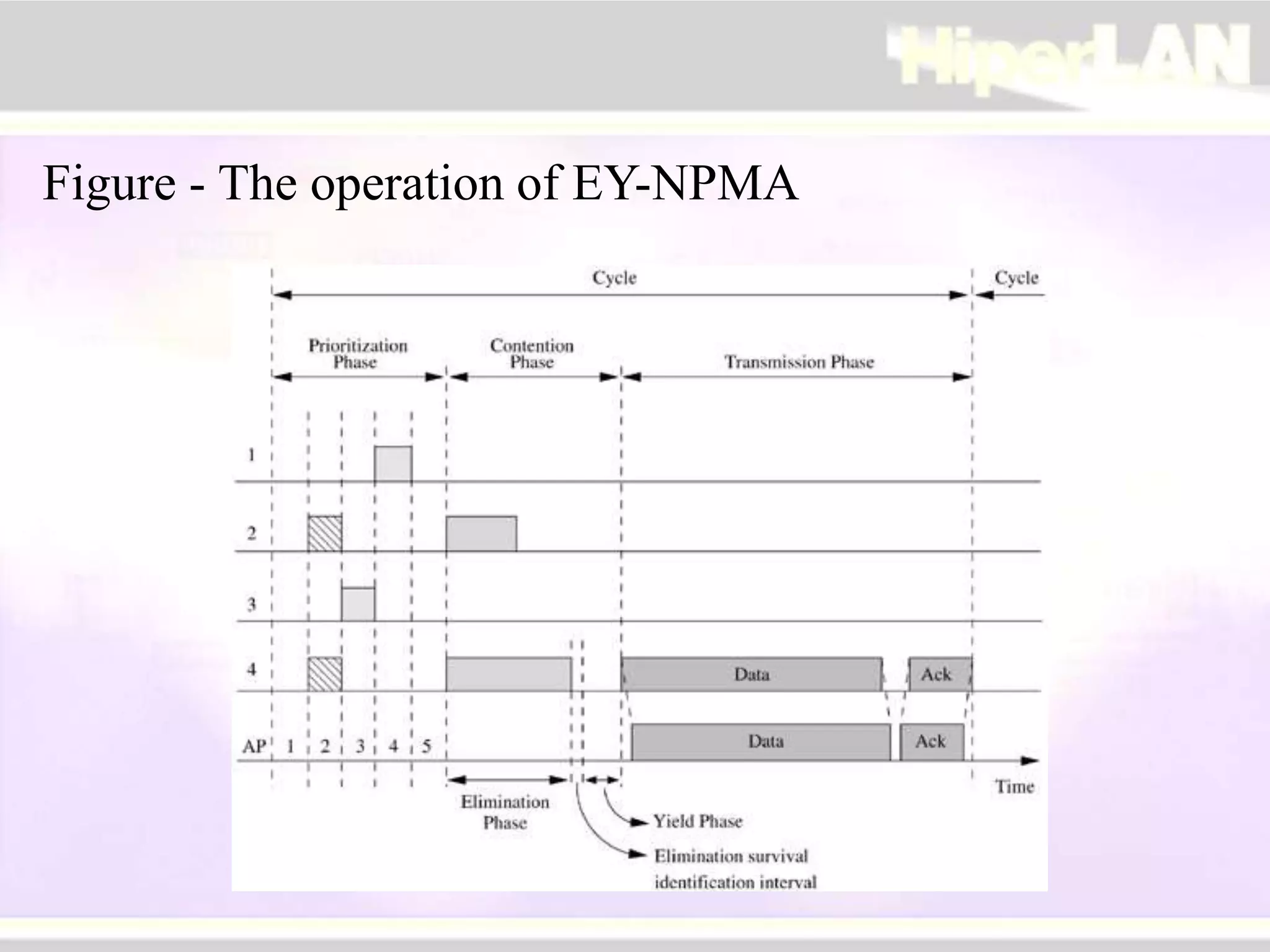 Figure - The operation of EY-NPMA
 