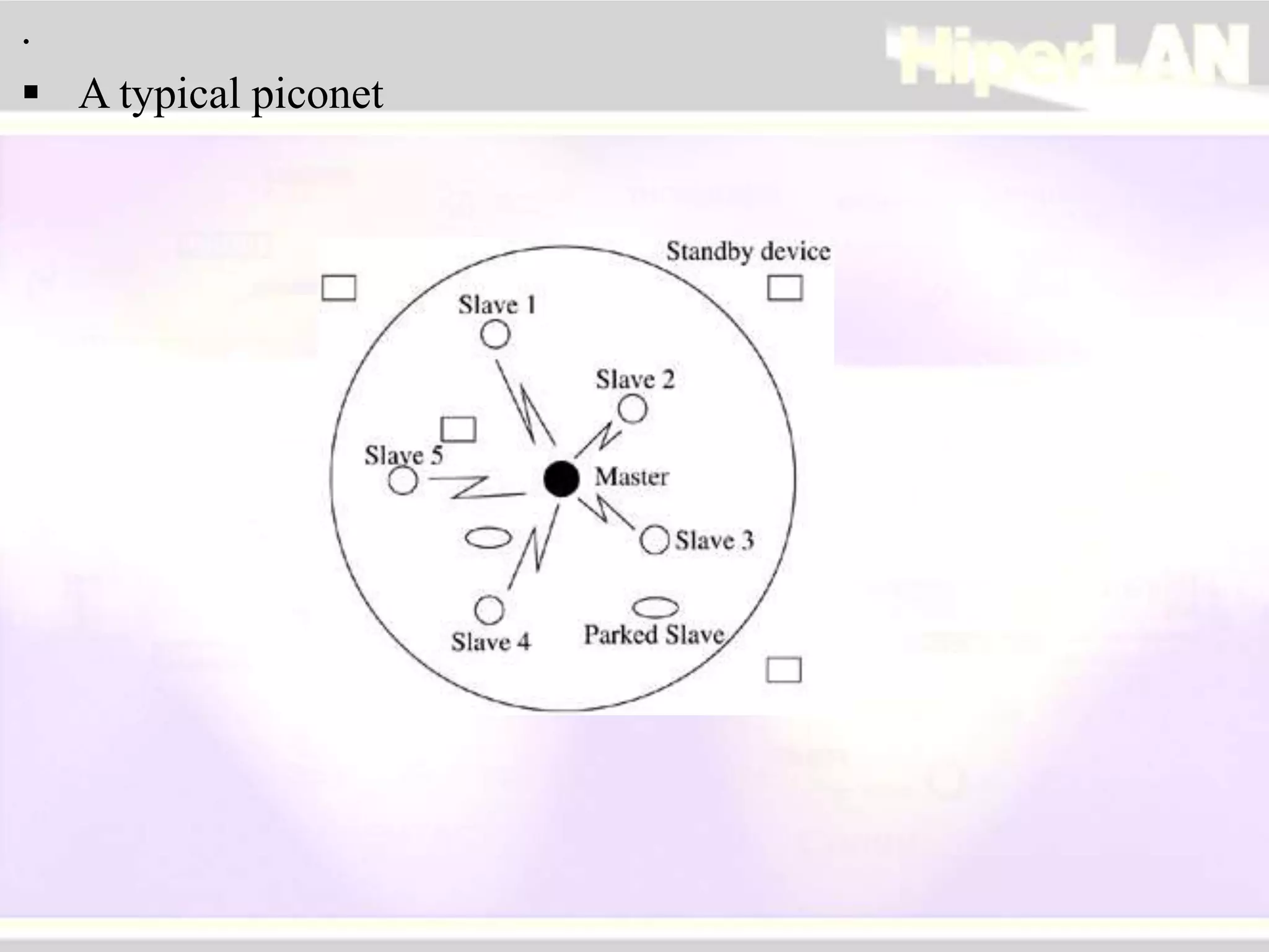 .
 A typical piconet
 