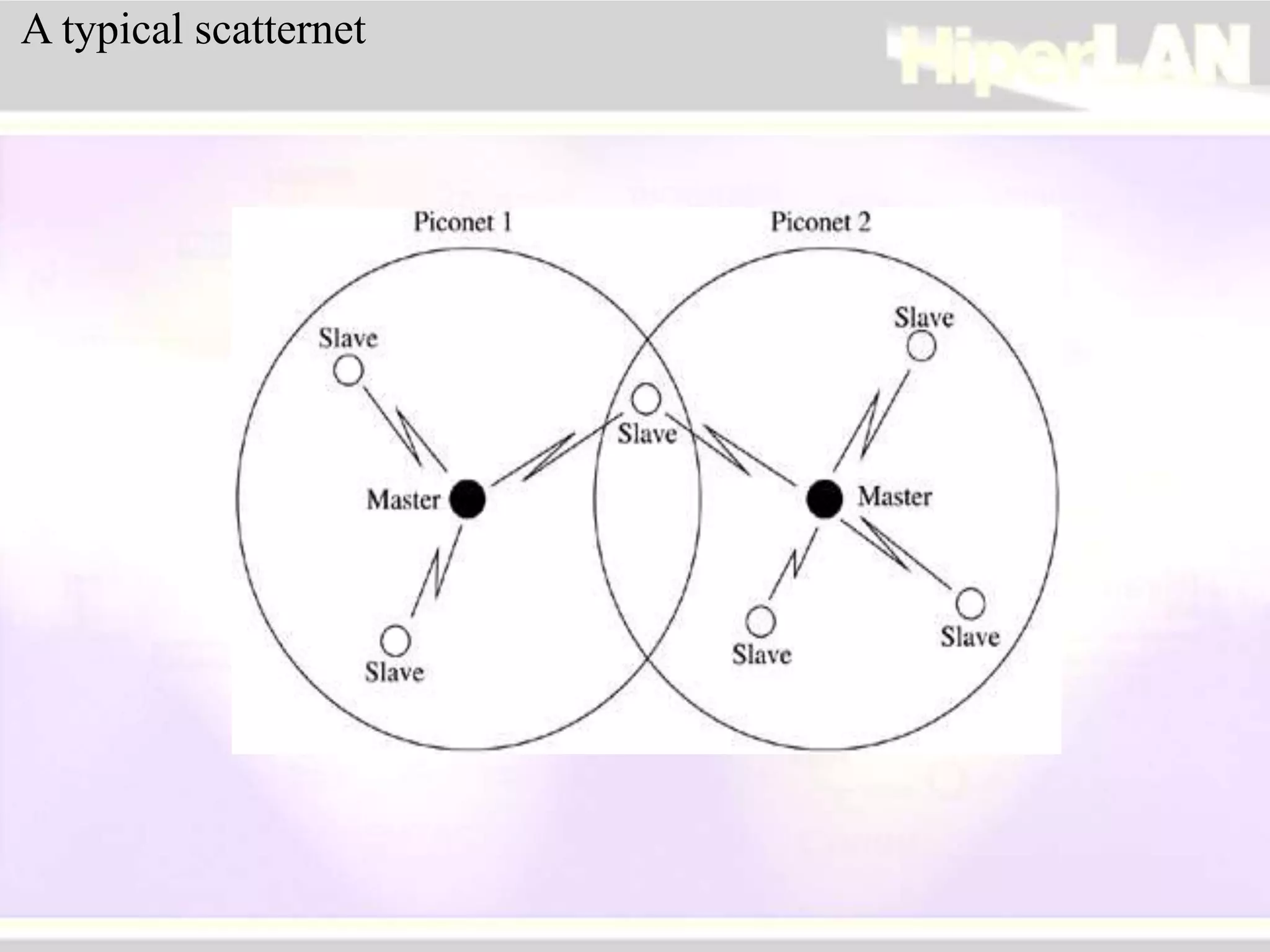 A typical scatternet
 