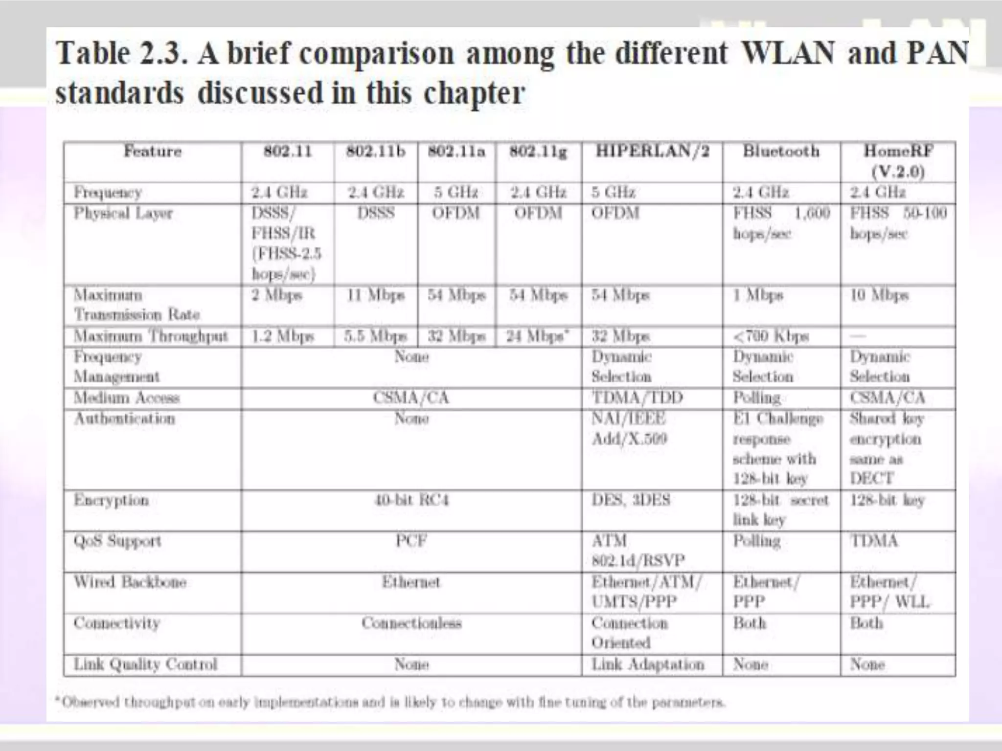 HiperLAN & Bluetooth.ppt