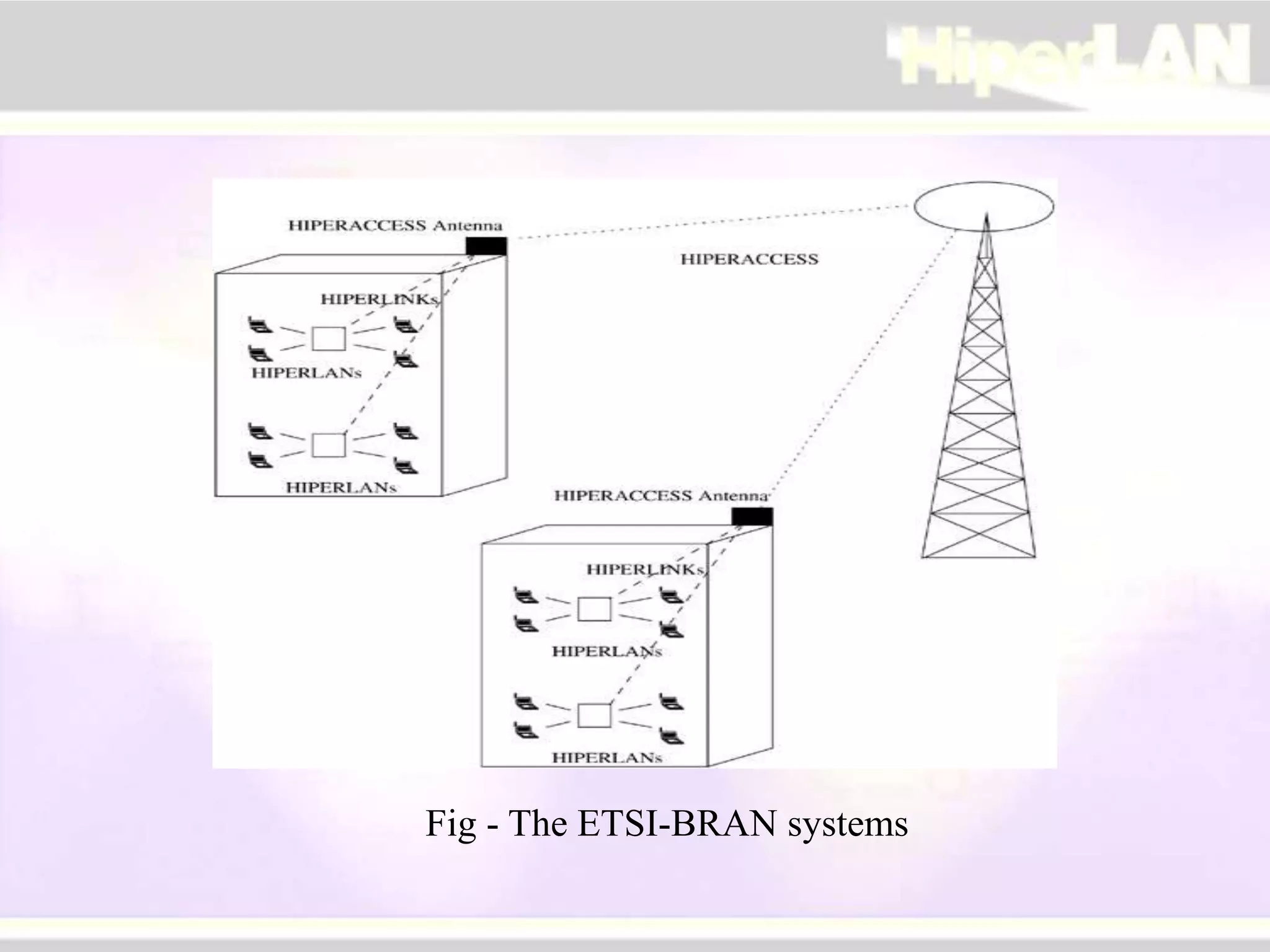 Fig - The ETSI-BRAN systems
 
