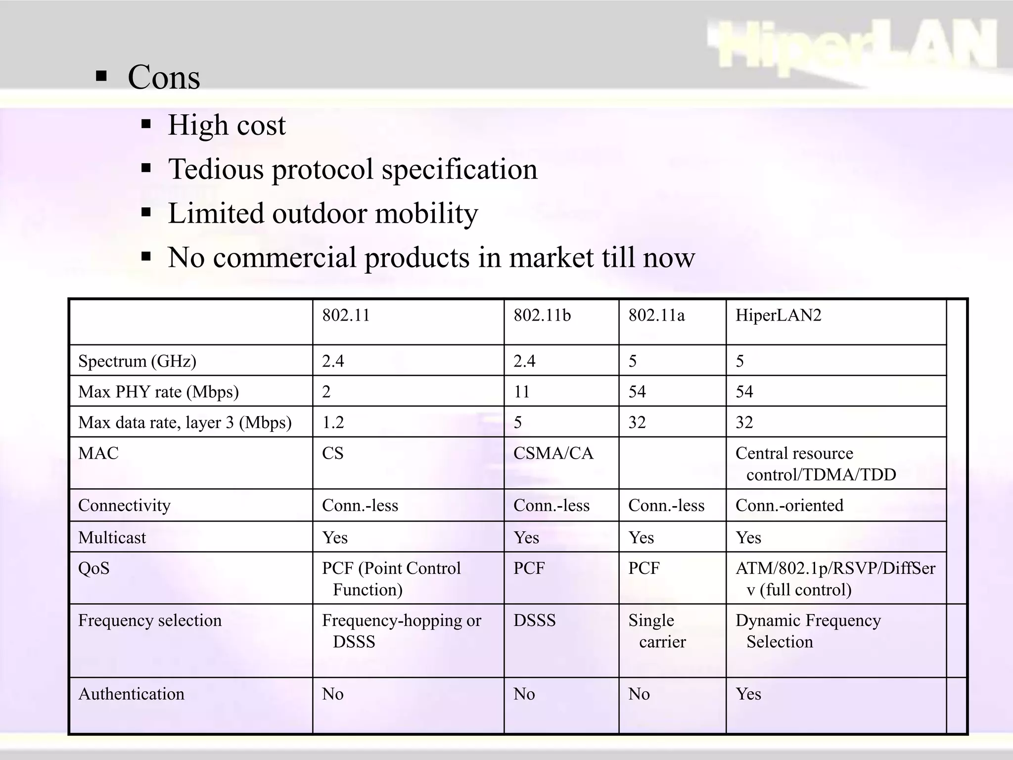  Cons
 High cost
 Tedious protocol specification
 Limited outdoor mobility
 No commercial products in market till now
802.11 802.11b 802.11a HiperLAN2
Spectrum (GHz) 2.4 2.4 5 5
Max PHY rate (Mbps) 2 11 54 54
Max data rate, layer 3 (Mbps) 1.2 5 32 32
MAC CS CSMA/CA Central resource
control/TDMA/TDD
Connectivity Conn.-less Conn.-less Conn.-less Conn.-oriented
Multicast Yes Yes Yes Yes
QoS PCF (Point Control
Function)
PCF PCF ATM/802.1p/RSVP/DiffSer
v (full control)
Frequency selection Frequency-hopping or
DSSS
DSSS Single
carrier
Dynamic Frequency
Selection
Authentication No No No Yes
 