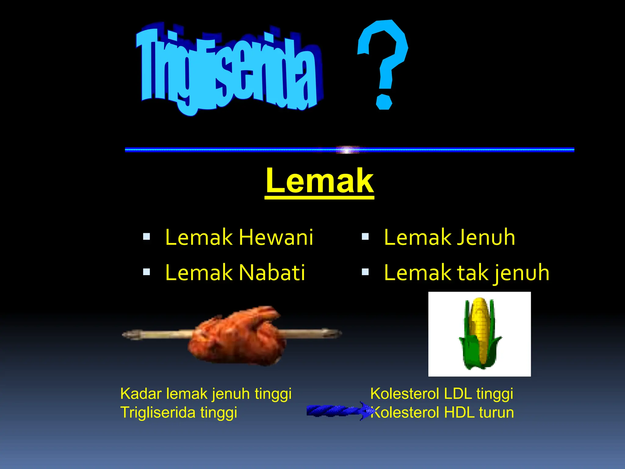  Lemak Hewani
 Lemak Nabati
 Lemak Jenuh
 Lemak tak jenuh
Lemak
Kadar lemak jenuh tinggi Kolesterol LDL tinggi
Trigliserida tinggi Kolesterol HDL turun
 
