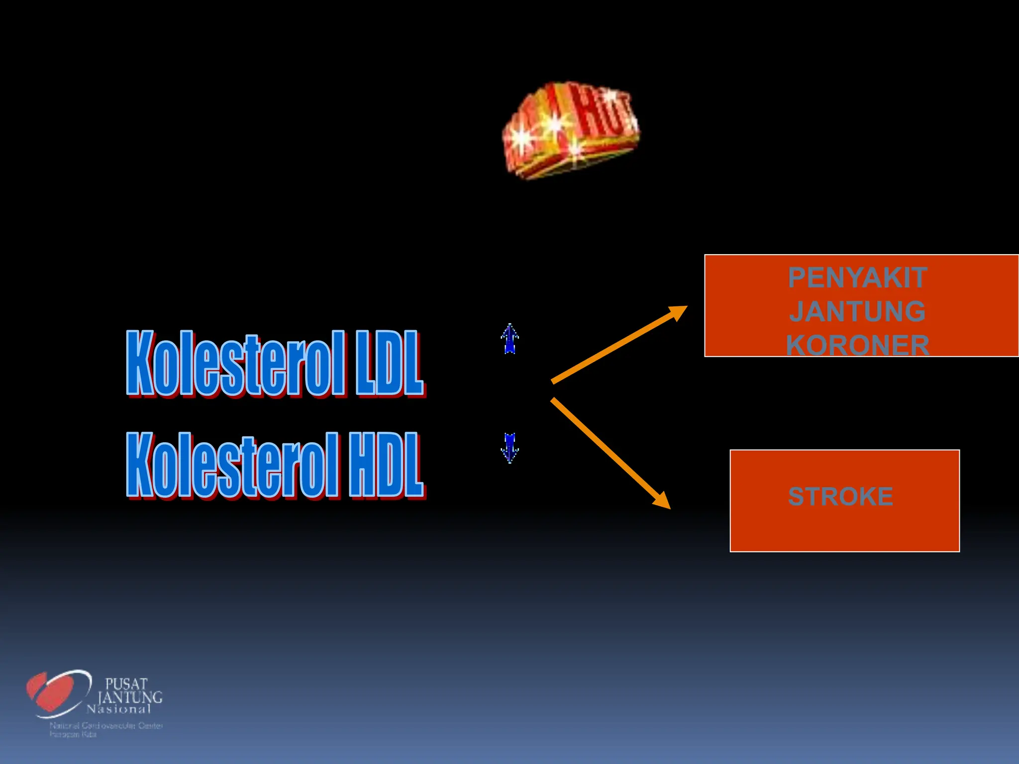 PENYAKIT
JANTUNG
KORONER
STROKE
 