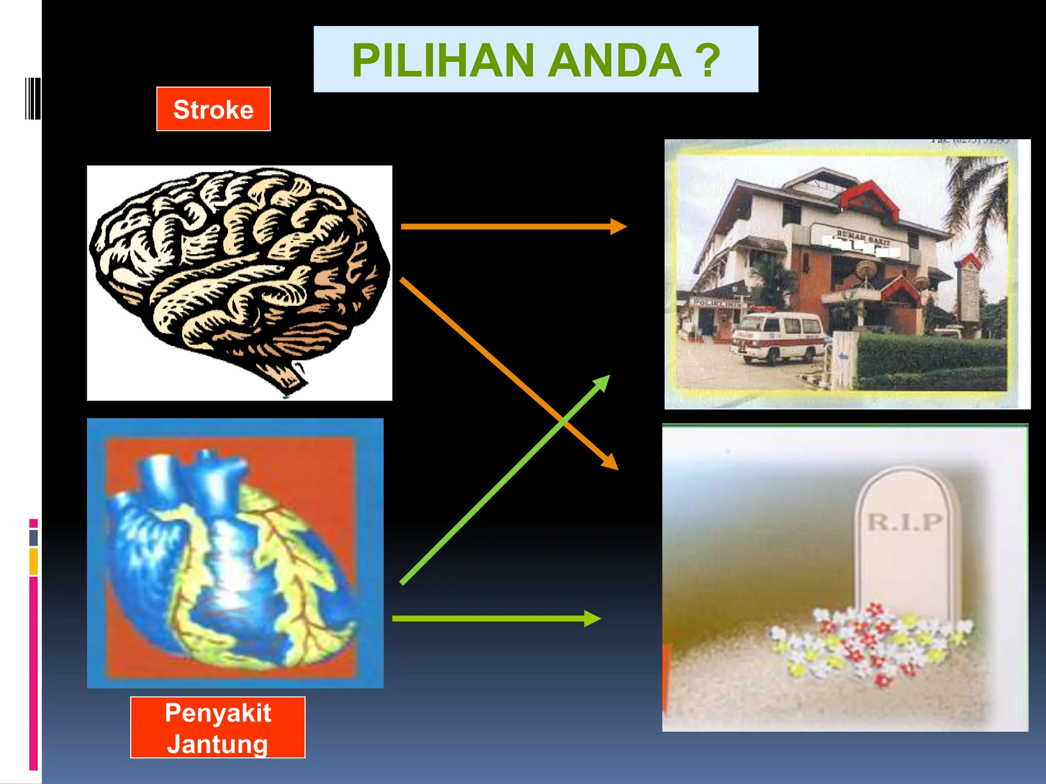 PILIHAN ANDA ?
Stroke
Penyakit
Jantung
 