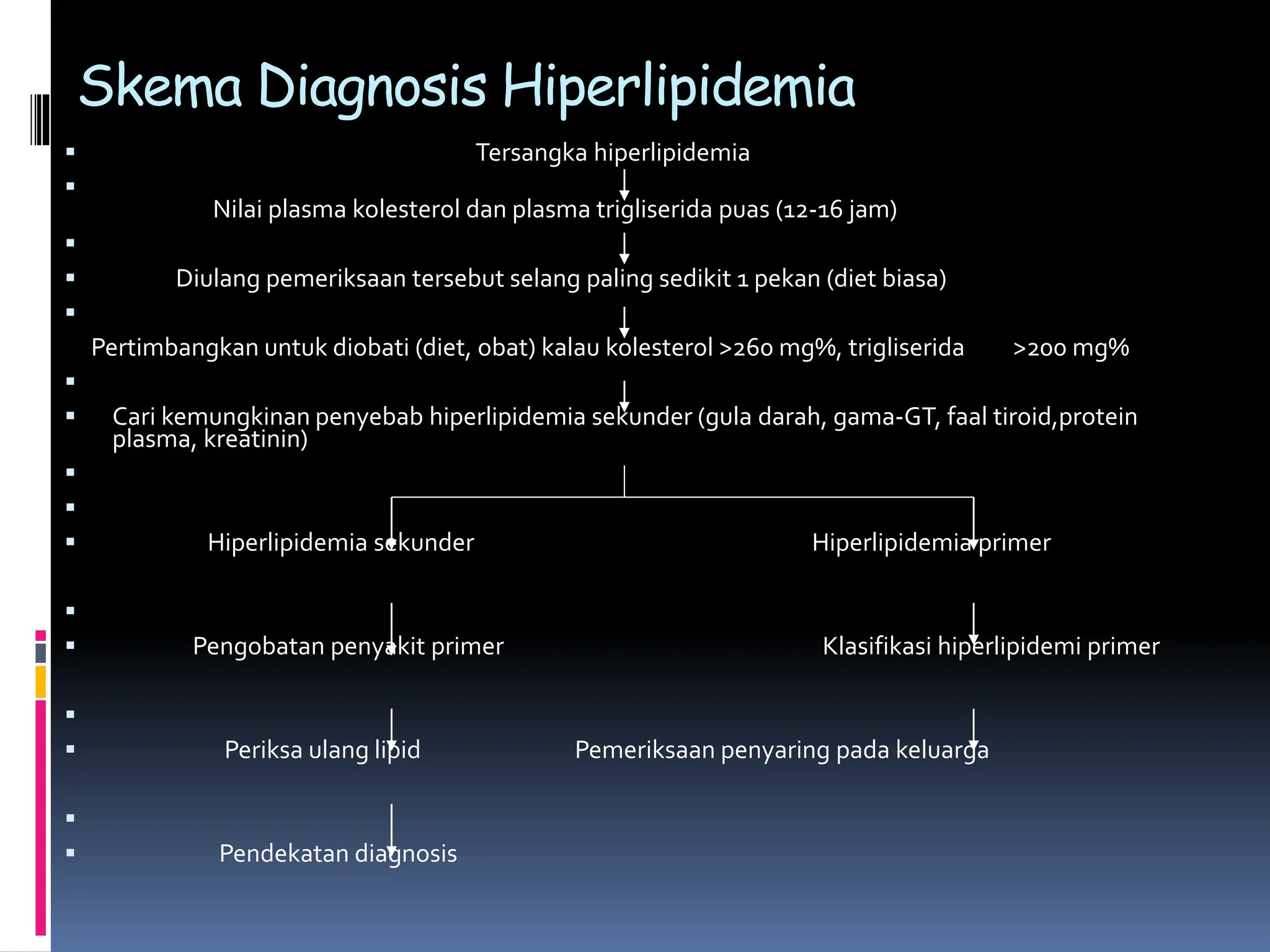 Skema Diagnosis Hiperlipidemia
 Tersangka hiperlipidemia

Nilai plasma kolesterol dan plasma trigliserida puas (12-16 jam)

 Diulang pemeriksaan tersebut selang paling sedikit 1 pekan (diet biasa)

Pertimbangkan untuk diobati (diet, obat) kalau kolesterol >260 mg%, trigliserida >200 mg%

 Cari kemungkinan penyebab hiperlipidemia sekunder (gula darah, gama-GT, faal tiroid,protein
plasma, kreatinin)


 Hiperlipidemia sekunder Hiperlipidemia primer

 Pengobatan penyakit primer Klasifikasi hiperlipidemi primer

 Periksa ulang lipid Pemeriksaan penyaring pada keluarga

 Pendekatan diagnosis
 