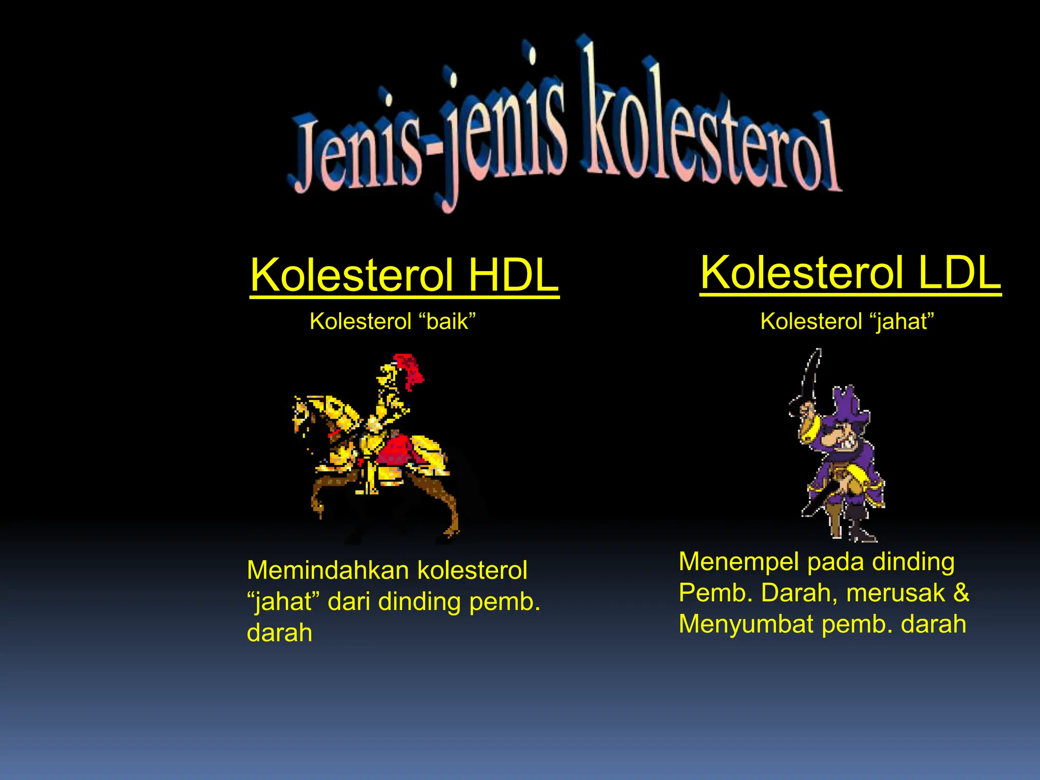 Kolesterol HDL Kolesterol LDL
Memindahkan kolesterol
“jahat” dari dinding pemb.
darah
Menempel pada dinding
Pemb. Darah, merusak &
Menyumbat pemb. darah
Kolesterol “baik” Kolesterol “jahat”
 