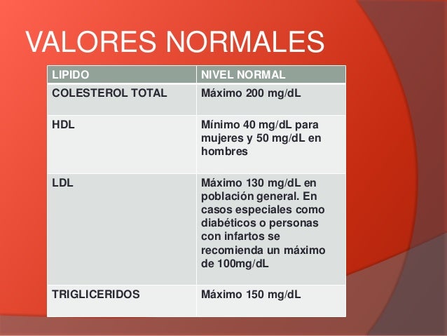 Hiperlipidemia Hiperlipidemia