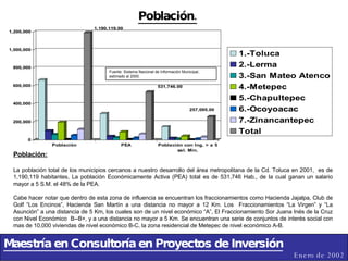 Maestría en Consultoría en Proyectos de Inversión Enero de 2002 Población: La población total de los municipios cercanos a nuestro desarrollo del área metropolitana de la Cd. Toluca en 2001,  es de 1,190,119 habitantes, La población Económicamente Activa (PEA) total es de 531,746 Hab., de la cual ganan un salario mayor a 5 S.M. el 48% de la PEA. Cabe hacer notar que dentro de esta zona de influencia se encuentran los fraccionamientos como Hacienda Jajalpa, Club de Golf “Los Encinos”, Hacienda San Martín a una distancia no mayor a 12 Km. Los  Fraccionamientos “La Virgen” y “La Asunción” a una distancia de 5 Km, los cuales son de un nivel económico “A”, El Fraccionamiento Sor Juana Inés de la Cruz con Nivel Económico  B--B+, y a una distancia no mayor a 5 Km. Se encuentran una serie de conjuntos de interés social con mas de 10,000 viviendas de nivel económico B-C, la zona residencial de Metepec de nivel económico A-B.  Población. Fuente: Sistema Nacional de Información Municipal, estimado al 2000. 