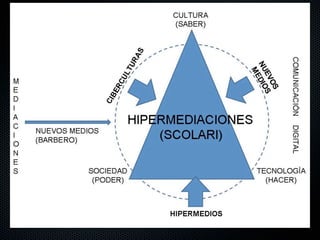 entender los medios desde:
aspectos sincrónicos y diacrónicos.
o desde aspectos ecológicos/evolutivos. (televisión vs
cine)
lo social no existe Bruno Latour
existe una relación entre hombres y actores activos
durante el pc y en la ebullición de los móviles
 