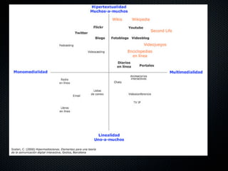 Hipermediaciones

cultura de masas/cultura colaborativa.
ante el viejo cultura de masas/cultura popular.
la cultura colaborativa se reﬁere a como nosotros
habitamos nuestro espacio en conjunto con los otros.
en suma con los otros.
 