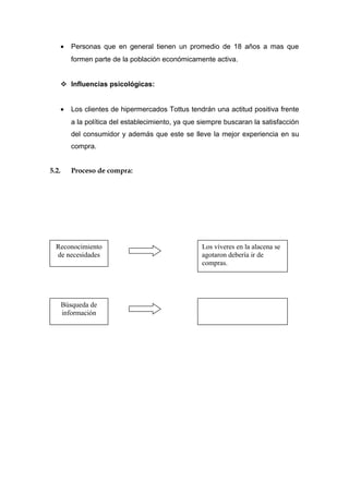•     Personas que en general tienen un promedio de 18 años a mas que
          formen parte de la población económicamente activa.


     Influencias psicológicas:


    •     Los clientes de hipermercados Tottus tendrán una actitud positiva frente
          a la política del establecimiento, ya que siempre buscaran la satisfacción
          del consumidor y además que este se lleve la mejor experiencia en su
          compra.


5.2.      Proceso de compra:




  Reconocimiento                                    Los víveres en la alacena se
  de necesidades                                    agotaron debería ir de
                                                    compras.




       Búsqueda de
       información
 
