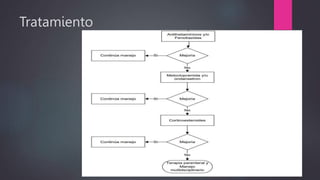 Tratamiento
 