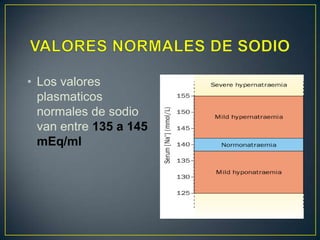 • Los valores
plasmaticos
normales de sodio
van entre 135 a 145
mEq/ml
 