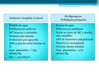 Diabetes Insípida Central
DI dipsógena
Polidipsia primaria
• Pérdida de agua
• Polidipsia por poliurea
• MC bruscas y contantes
• Nicturia más intensa
• Preferencia por agua fría
• IRM se pierde señal intensa en
T1
• Osm. plasmática > 295
mOsm/Kg
• Na+ > 143 mEq/L
• Exceso de agua
• Poliurea por polidipsia
• Inicio no claro de MC y mucho
más variables
• APP de trastornos psiquiátricos
• Mujeres en menopausia
• Nicturia menos intensa
• Osm. plasmática < 270
mOsm/Kg
 