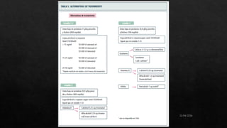 Comprehensive Overview of Mineral and Bone Disease in Chronic Kidney ...