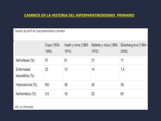 CAMBIOS EN LA HISTORIA DEL HIPERPARATIROIDISMO PRIMARIO
 