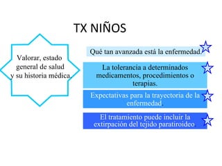 TX NIÑOS Valorar, estado  general de salud y su historia médica. Qué tan avanzada está la enfermedad. La tolerancia a determinados medicamentos, procedimientos o terapias. Expectativas para la trayectoria de la enfermedad . El tratamiento puede incluir la extirpación del tejido paratiroideo . 